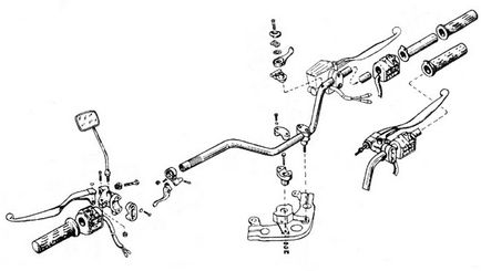 Sistemul de control motocicleta