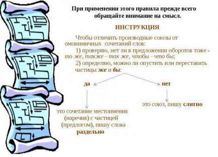 Fused și sindicatele scris separate în română