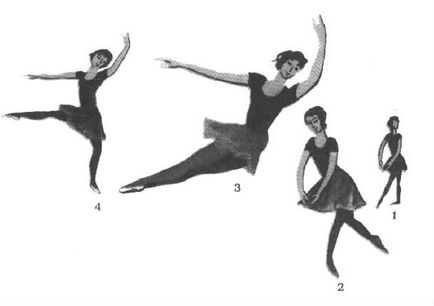 Glosar de termeni de balet