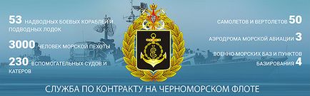 Serviciul de contract al Marinei în 2017 recenzii de locuri de muncă, soldați recrutate