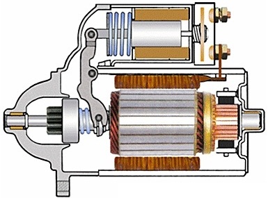 Solenoids - o cerere de angajare dispozitiv