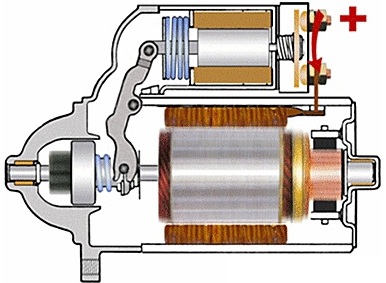 Solenoids - o cerere de angajare dispozitiv