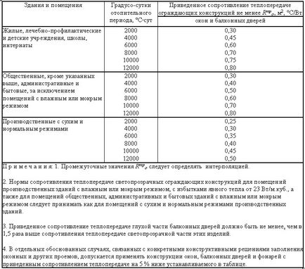 Structuri translucide de rezistență termică