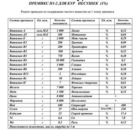 Compoziția de furaje pentru găinile ouătoare - detalii!