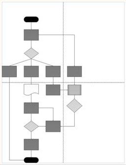 Crearea unei diagrame bloc simplu - helpdesk birou