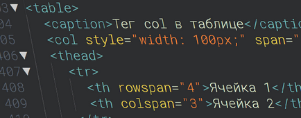 Crearea unui tabel în HTML - exemple frumoase