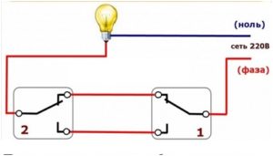 metode de conectare tuburi paralele consistente