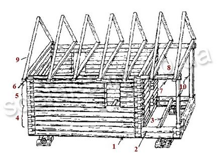 Jurnal cabină de bușteni cu propriile lor mâini