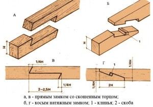 Doborârea de lemn pentru rukamiinstruktsiya sale modul de a face propriile mâini, mai ales de fabricație, asamblare,