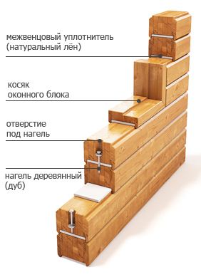 Doborârea de lemn pentru rukamiinstruktsiya sale modul de a face propriile mâini, mai ales de fabricație, asamblare,