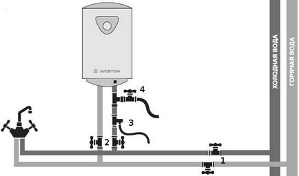 Schemă de conexiuni pentru încălzitorul de apă la apa din fotografie apartament, video, instruire