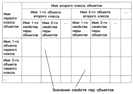 Modele de informare tabelare