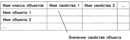 Modele de informare tabelare