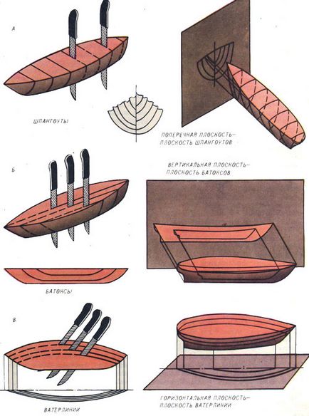 Desen teoretică a construcției de modele de nave