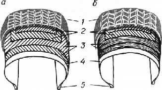 tipuri de pneuri și caracteristici de design
