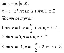 Formula trigonometric, conversia trigonometrice dublei formula unghi