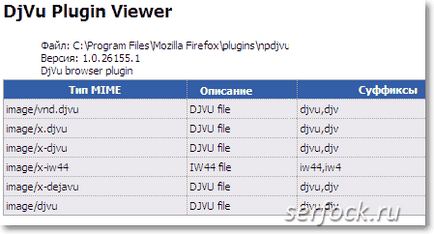 Scoateți, dezactivați plugin-ul pentru mozilla firefox