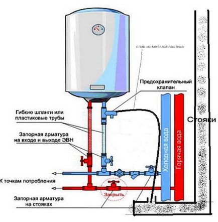 Instalarea cazanului cu mâinile sale sfaturi profesionale cu privire instalare