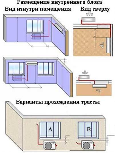 Instalarea de aer condiționat în apartament cu mâinile sale (foto) (apartament) Instalarea de aer condiționat în apartament cu mâinile (foto)