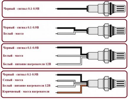 Aparatul și caracteristicile sondei lambda (care este un senzor de oxigen) Aparatul și caracteristicile sondei lambda