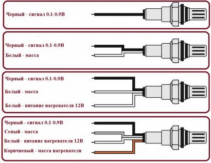 Aparatul și caracteristicile sondei lambda