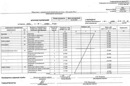 Aprobarea documentelor - societatea „InterTrust“