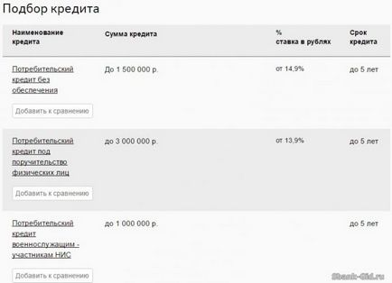Aflați starea unei cereri de împrumut Sberbank Online