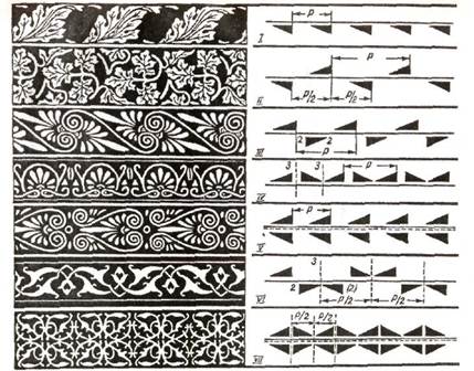 Tipuri de ornamente de construcții - studopediya