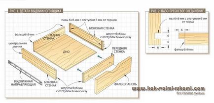 Sertare cu mâinile lor - fabricarea și instalarea, mâini - cum să profite la maximum