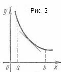 Convexitatea, concavitatea graficul funcției, punctul de inflexiune