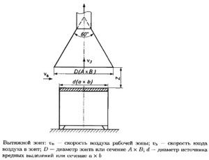 Principiul de ventilație de evacuare de funcționare, tipuri, locația de instalare