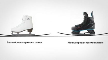 În care va fi patinaj confortabil pe gheață (gheață) În care va fi patinaj confortabil pe gheață