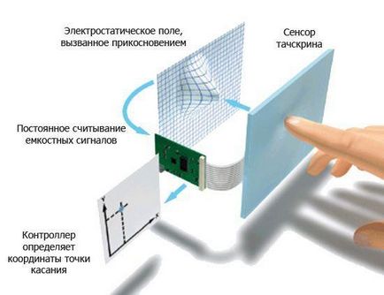 Tot ce trebuie să știți despre ecranele smartphone-uri - recenzie China - comentarii de telefoane din China, smartphone-uri