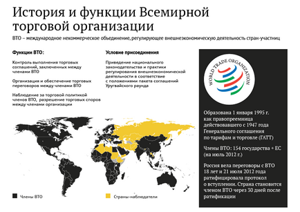 Organizația Mondială a Comerțului (OMC), istoria și scopul creației - RIA Novosti