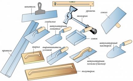 Toate repararea pereților, portal de construcție