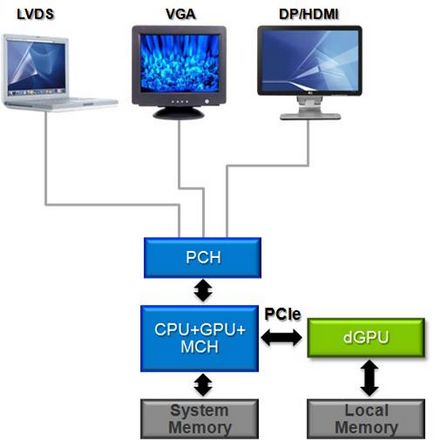 Totul despre tehnologia optimus nvidia