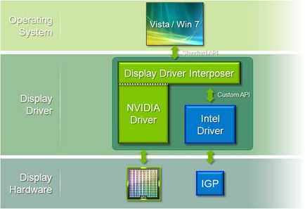 Totul despre tehnologia optimus nvidia