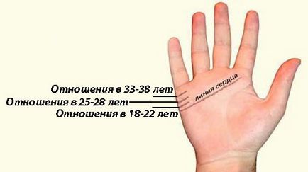 linia chiromanție de căsătorie și dragoste fotografii, valoare (palmistry) linia chiromanție de căsătorie și dragoste fotografii, valoare
