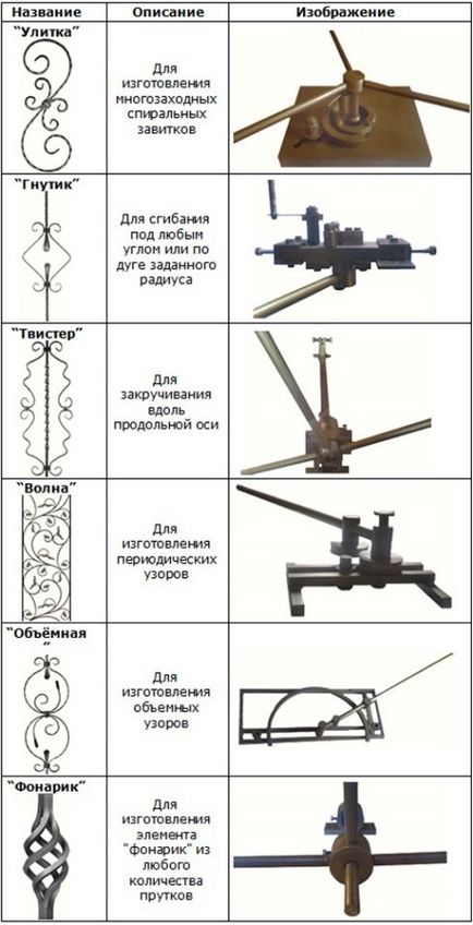 desene de forjare la rece cu mâinile proprii, masina, instruirea lor de produse