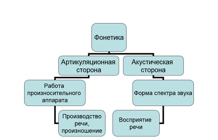 Limbajul ca o formațiune de sistem structural