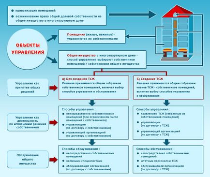 Act 271 din Legea federală privind reparația capitală a caselor de apartamente în 2017