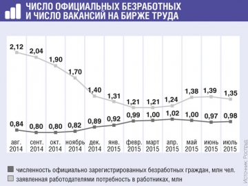 Completați anchetă - serviciul de angajare pentru - revista fostul angajat „Ledger», № 19 pentru