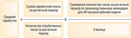 Completați anchetă - serviciul de angajare pentru - revista fostul angajat „Ledger», № 19 pentru