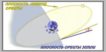 Pământul ca planetă - studopediya