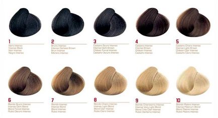 Camere Value de vopsele de păr este util să se știe fiecare femeie