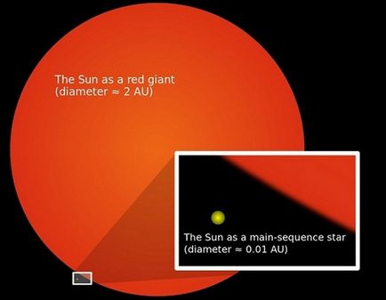 10 fapte puțin cunoscute despre soarele care ar fi necesar să se cunoască toți locuitorii pământului