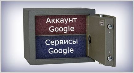 Contul Google (Google) cont Google
