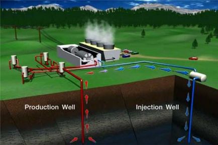 Surse alternative de energie și tipuri de utilizare (utilizare) surse alternative de energie și tipuri de utilizare