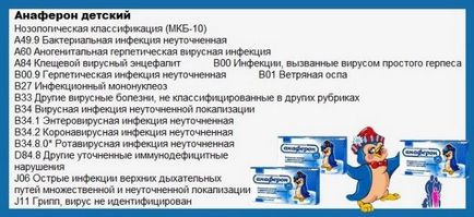 Anaferon - Komorowski recenzii, instrucțiuni de utilizare, prevenirea SRAS (instruire) Anaferon - Komorowski comentarii, instrucțiuni de utilizare, prevenirea SARS