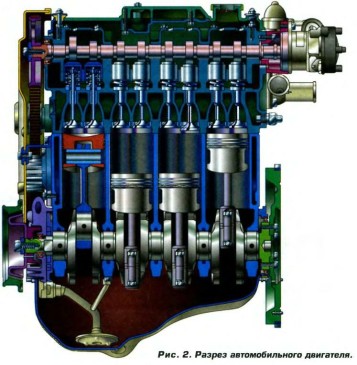 piese de motor de automobile și principiul de funcționare de bază autoremka - reparații auto